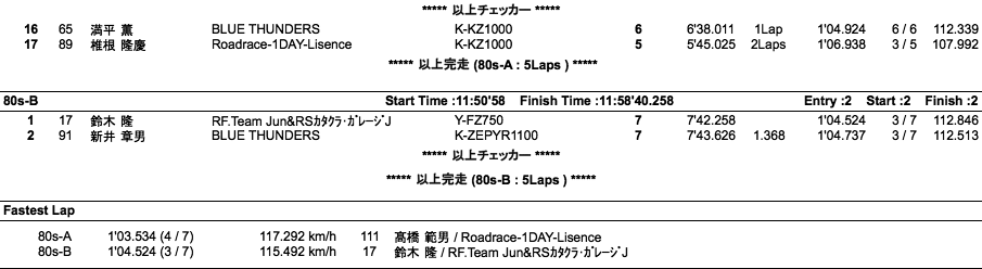 スーパーモンスター80's-A・B（決勝）