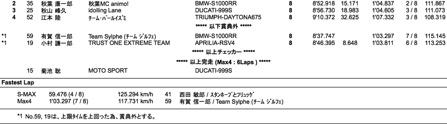 Super Max/Max4（決勝）