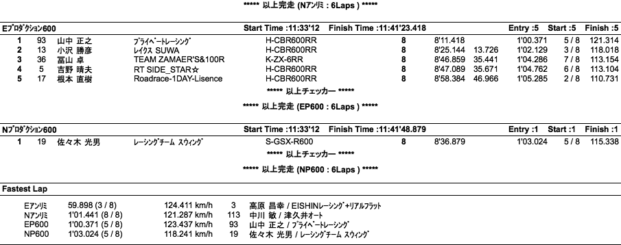 E・Nアンリミ/EP・NP600（決勝）