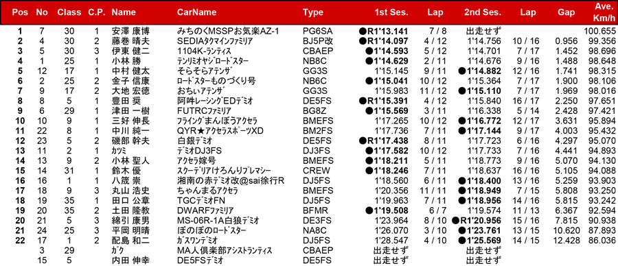 リザルト