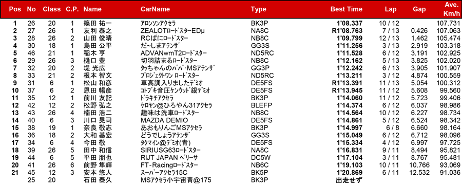 リザルト