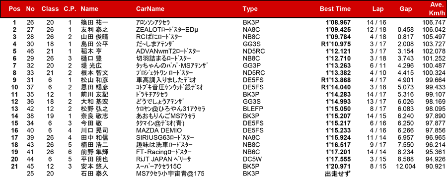 リザルト