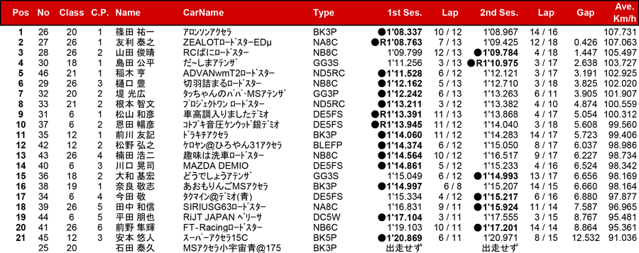 リザルト