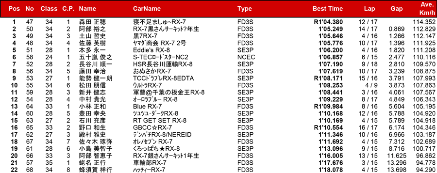 リザルト