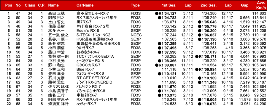 リザルト