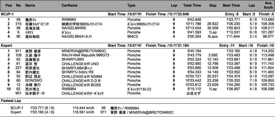 9-1／9-Expert（クラス別決勝）