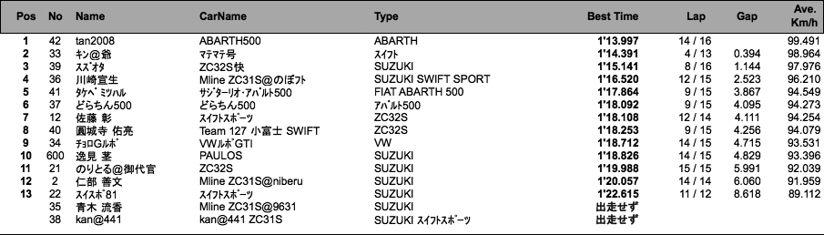 FCC（予選）