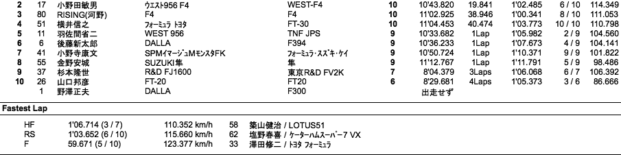 Fs-Cup（クラス別決勝）