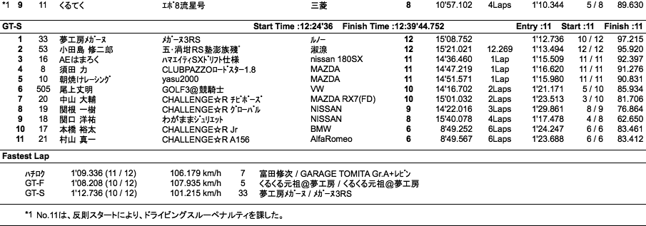 GT＆ハチロク（クラス別決勝）