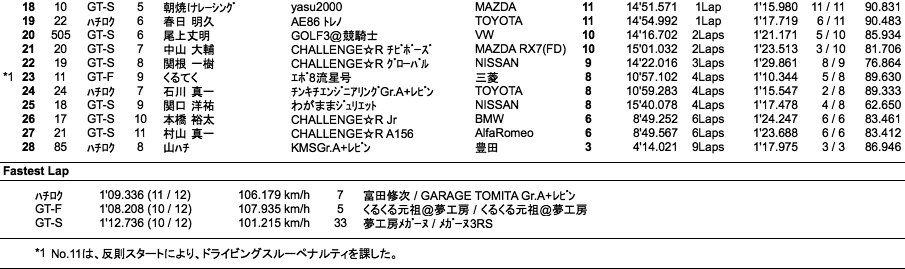 GT＆ハチロク（決勝）