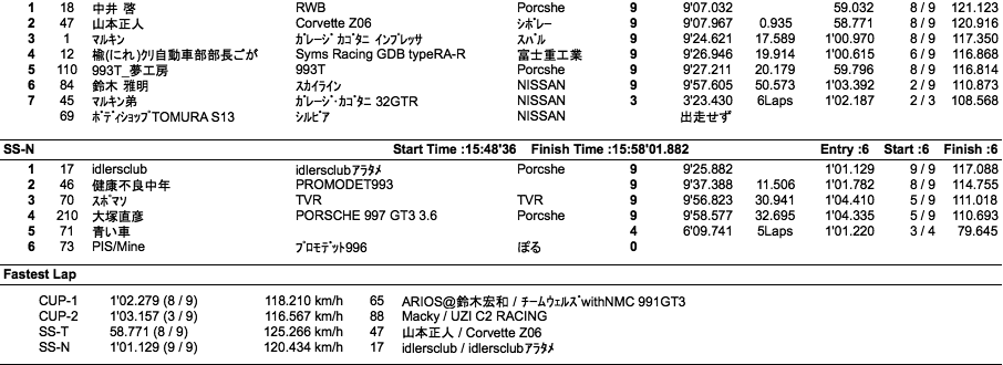 Super CUP（クラス別決勝）