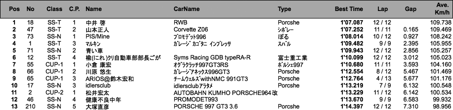 Super CUP（予選）