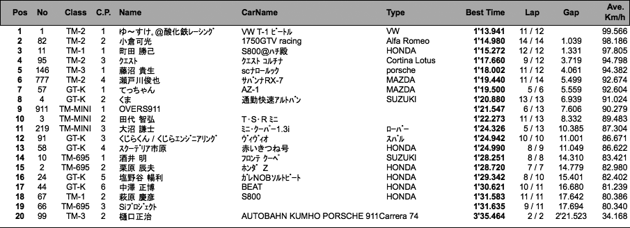 TM&K（予選）