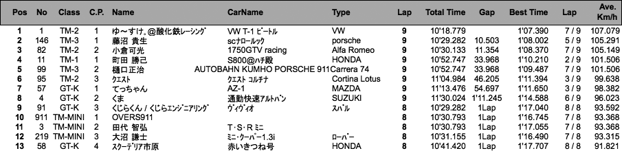 TM&K（決勝）