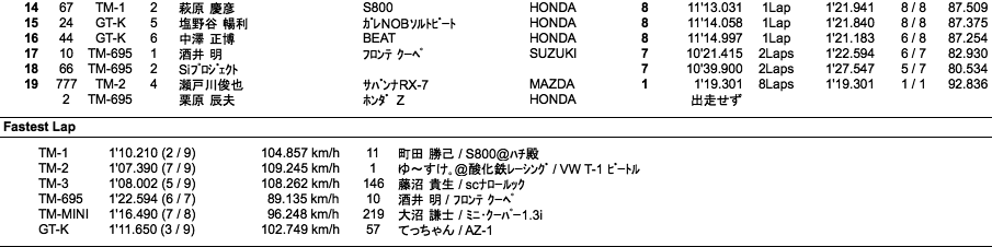 TM&K（決勝）