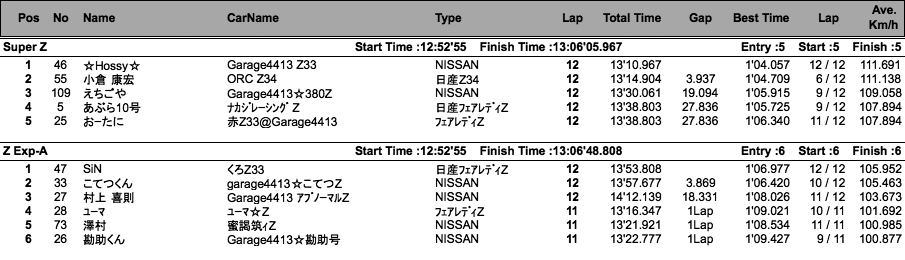 Z-Expert（クラス別決勝）