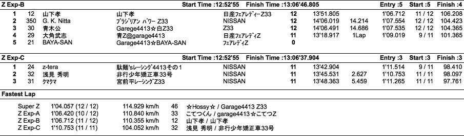 Z-Expert（クラス別決勝）