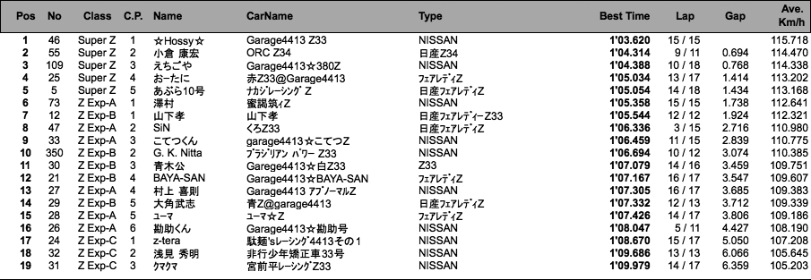 Z-Expert（予選）