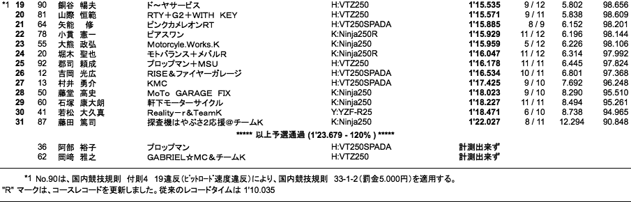 Frontier2（予選）