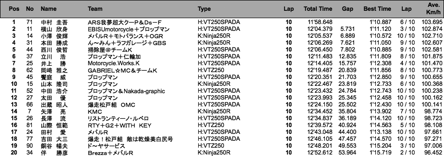 Frontier2（決勝）