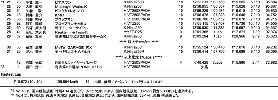 Frontier2（決勝）