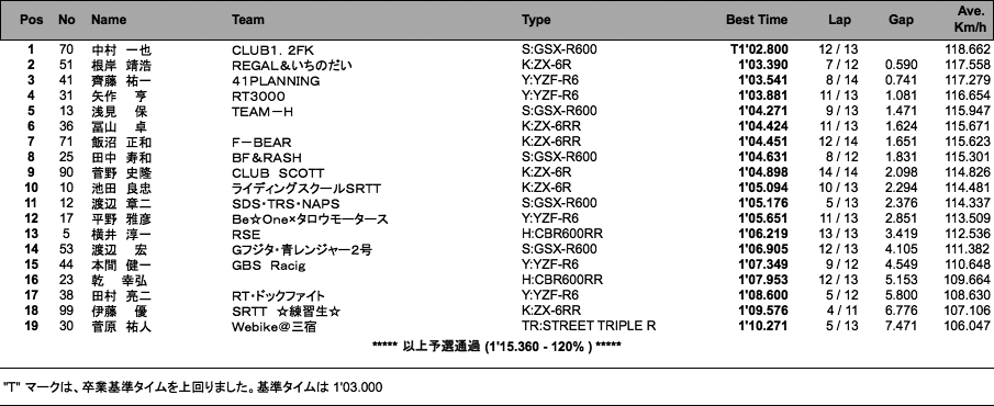 NM（予選）