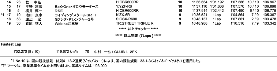 NM（決勝）