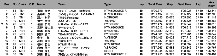 NS1／MS1／Terminator's 1（決勝）