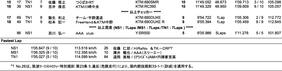 NS1／MS1／Terminator's 1（決勝）