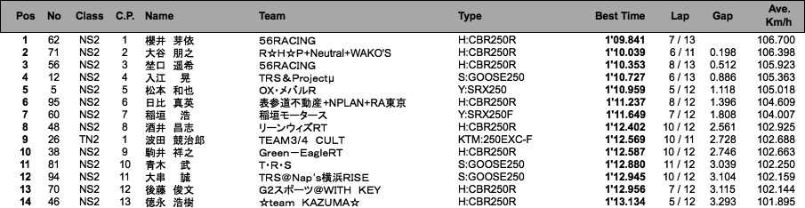 NS2／Terminator's 2（予選）