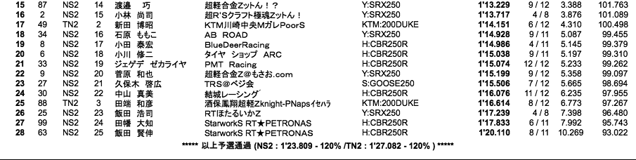 NS2／Terminator's 2（予選）