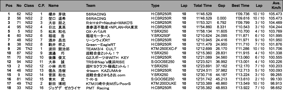 NS2／Terminator's 2（決勝）