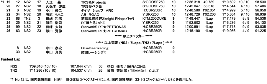 NS2／Terminator's 2（決勝）