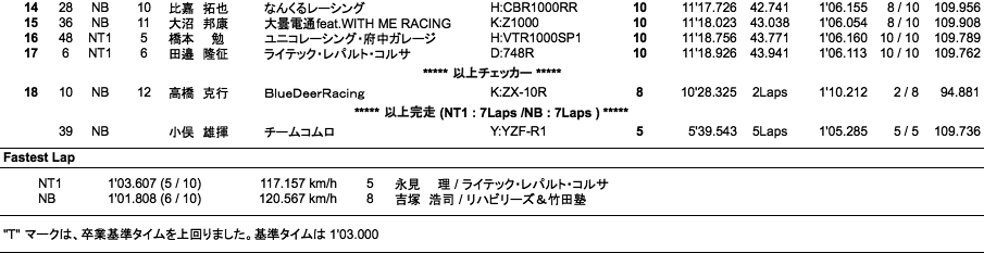 NT1／NB（決勝）