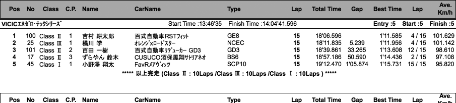 N0-TEC／TMSC-Vitz（決勝）