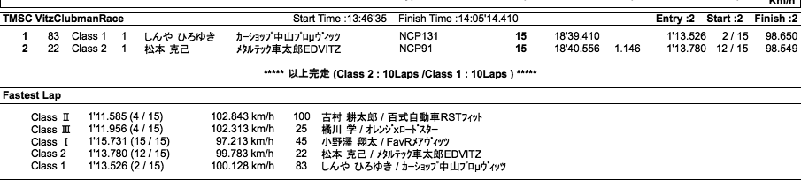 N0-TEC／TMSC-Vitz（決勝）