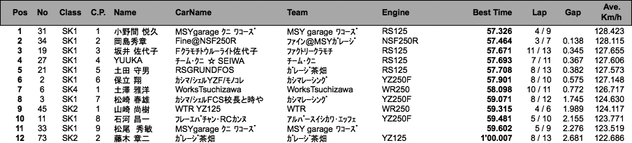 スーパーカート（予選）