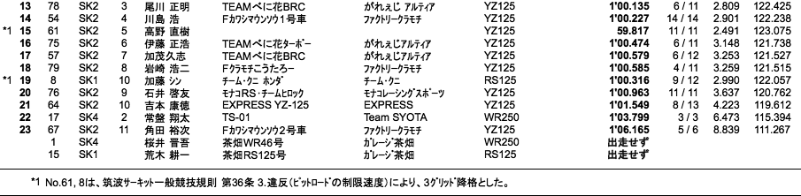 スーパーカート（予選）