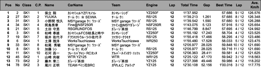 スーパーカート（決勝）