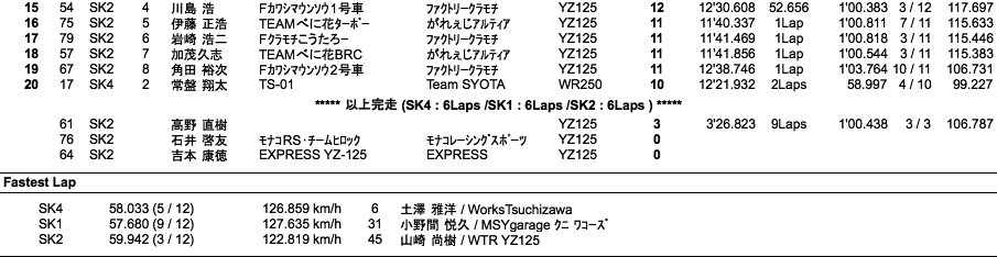 スーパーカート（決勝）