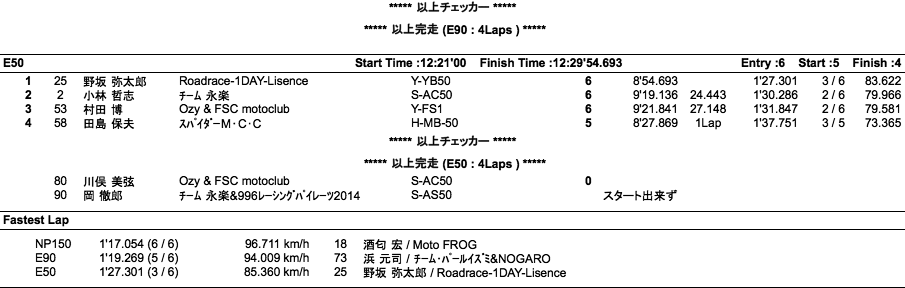 NP150/COTT-E90/E50（決勝）