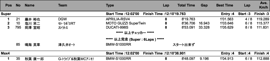 Super Max/Max4（決勝）