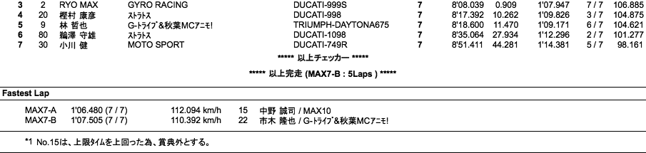 MAX7-A空冷/MAX7-B水冷（決勝）