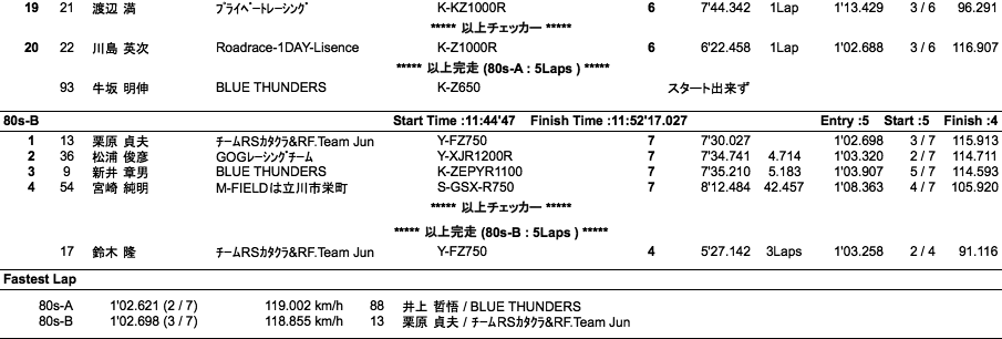 スーパーモンスター80's-A・B（決勝）