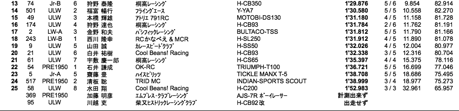 LOC=ULW/LW-A・B/JR-A・B/PRE1950（予選）