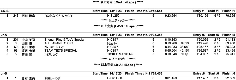 LOC=ULW/LW-A・B/JR-A・B/PRE1950（決勝）