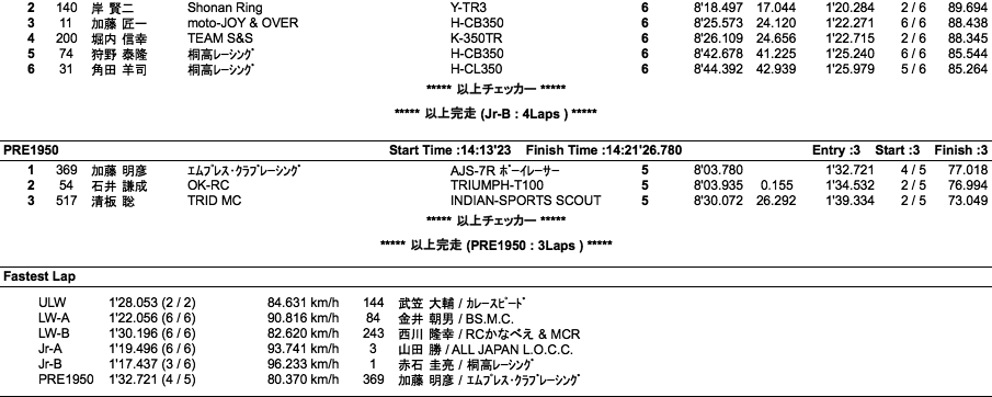 LOC=ULW/LW-A・B/JR-A・B/PRE1950（決勝）