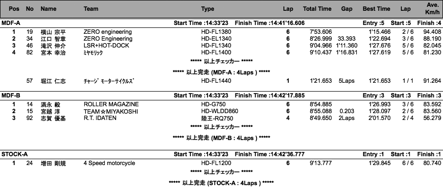 AVCC=MDF-A・B/STOCK-A・B/FSCR（決勝）