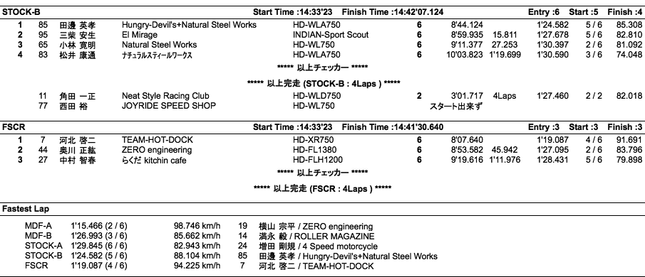 AVCC=MDF-A・B/STOCK-A・B/FSCR（決勝）