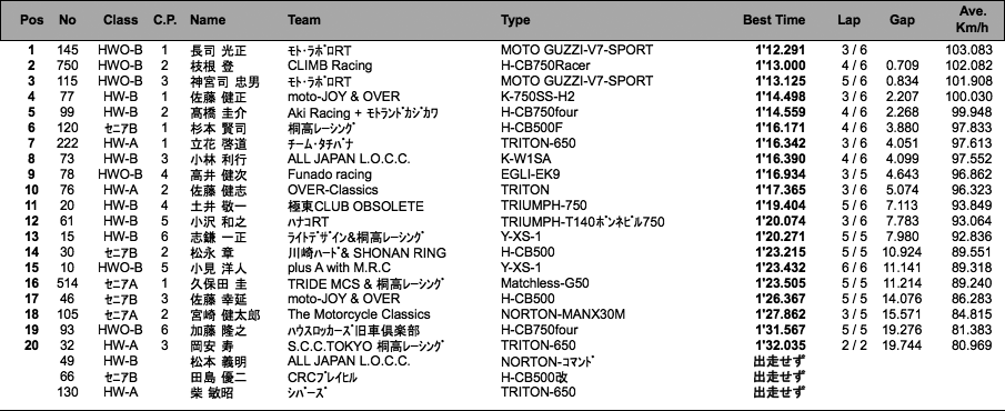 LOC=SE-A・B/HW-A・B/HWO-B（予選）